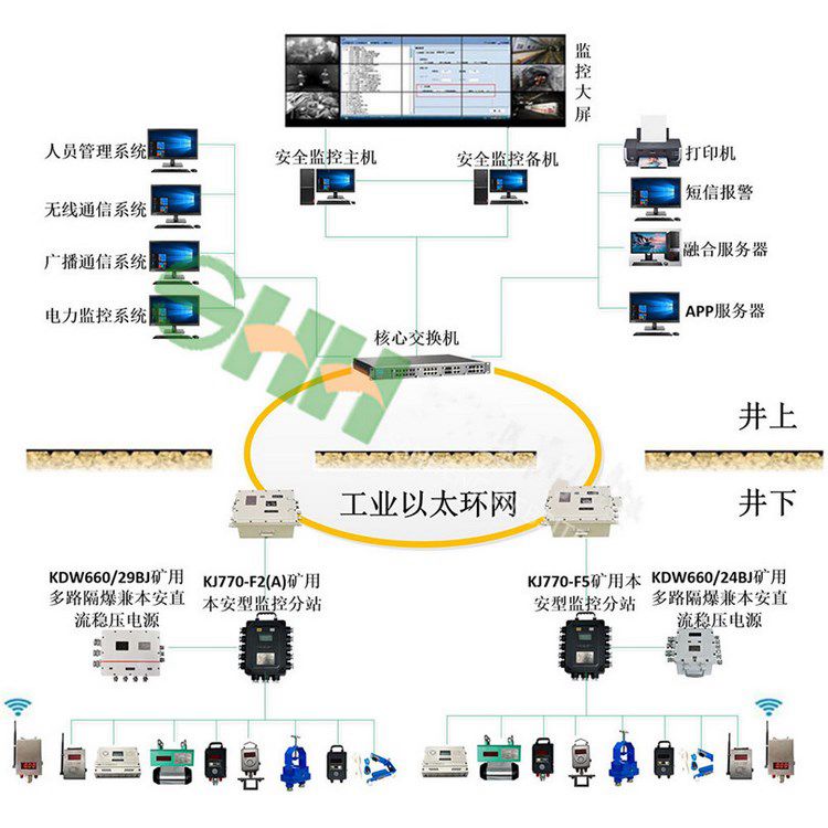 礦井下甲烷濃度監(jiān)控系統(tǒng) 煤礦用瓦斯抽放監(jiān)測(cè)系統(tǒng)
