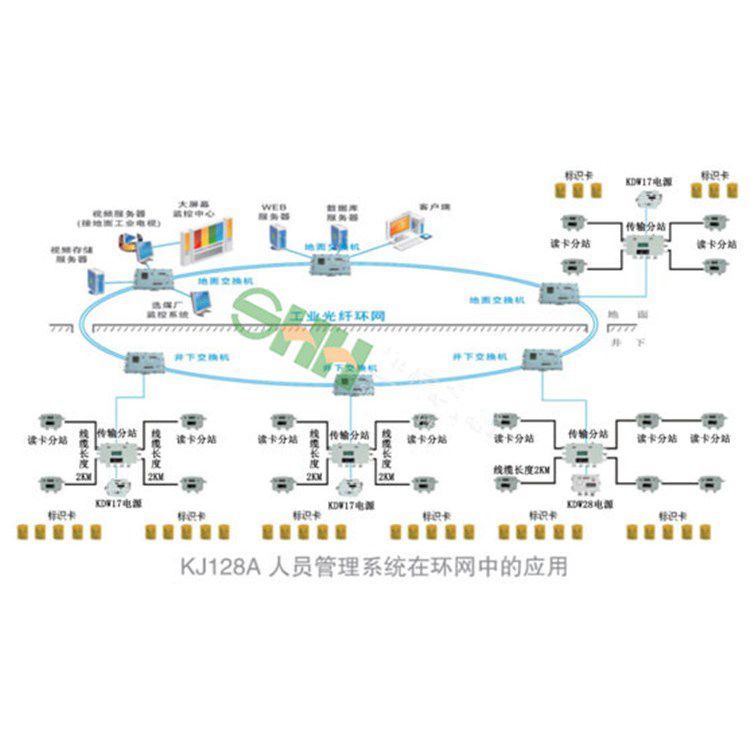 金屬礦山用二氧化碳監(jiān)控監(jiān)測(cè)系統(tǒng)的作用