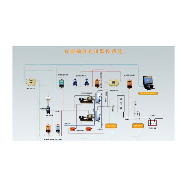 非煤礦風壓監(jiān)控監(jiān)測系統(tǒng)接線圖